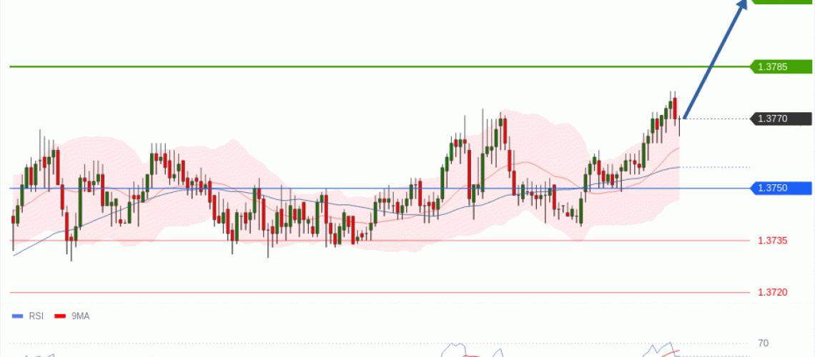 forex-technical-analisys-pivot-points-chart-USDCAD-2026-05-20-66c49.gif