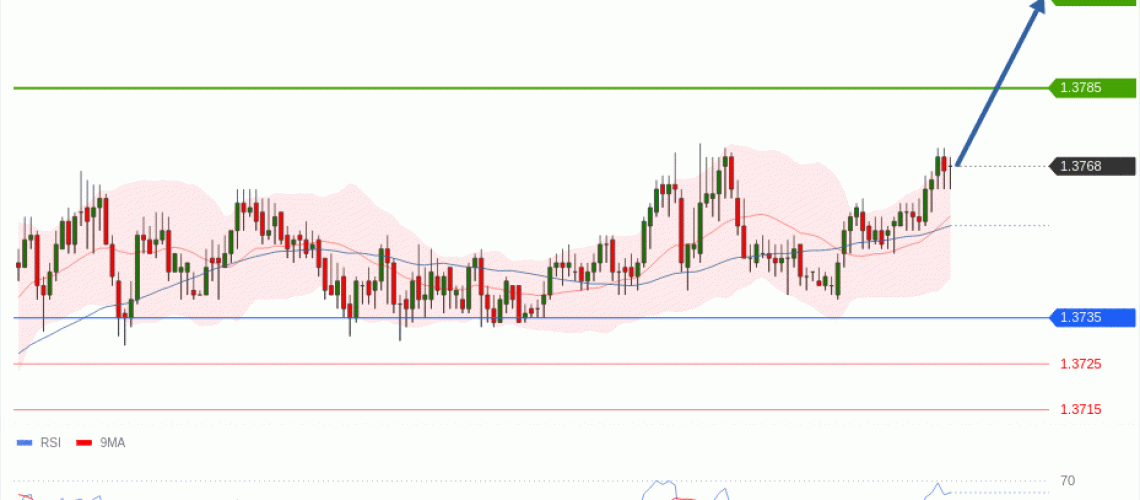 forex-technical-analisys-pivot-points-chart-USDCAD-2026-05-20-d8961.gif