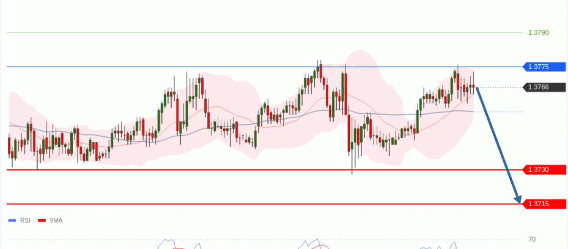 forex-technical-analisys-pivot-points-chart-USDCAD-2026-05-21-0317e.gif
