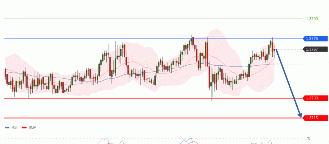 forex-technical-analisys-pivot-points-chart-USDCAD-2026-05-21-96ea0.gif