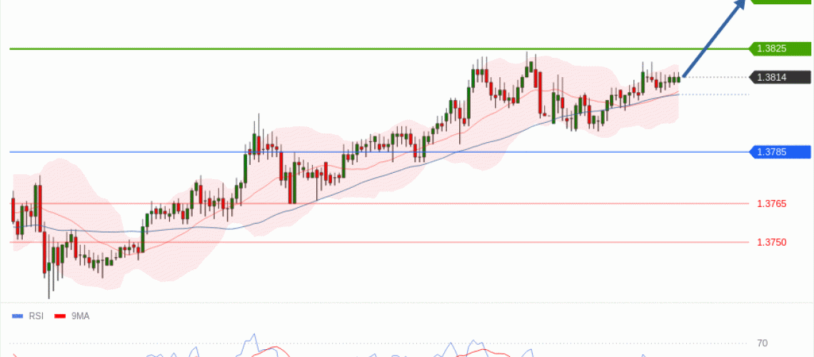 forex-technical-analisys-pivot-points-chart-USDCAD-2026-05-25-96e76.gif