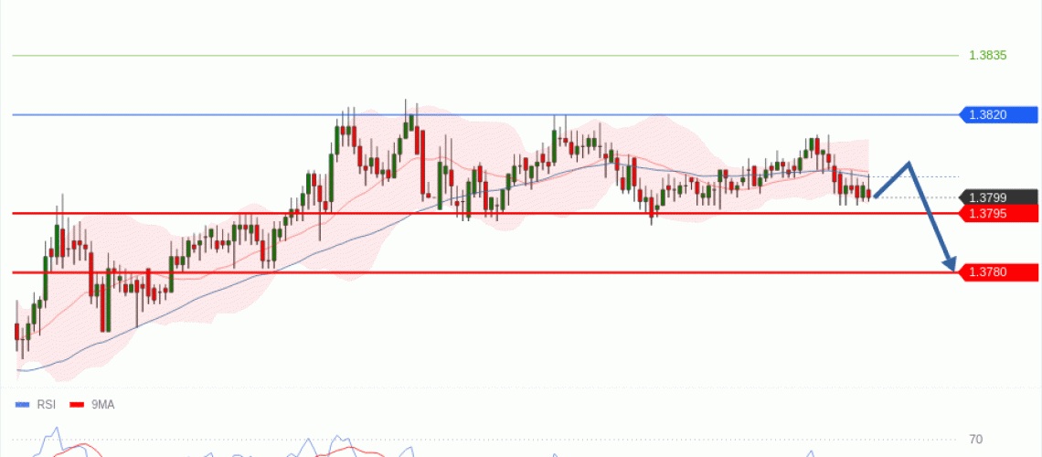 forex-technical-analisys-pivot-points-chart-USDCAD-2026-05-26-61508.gif