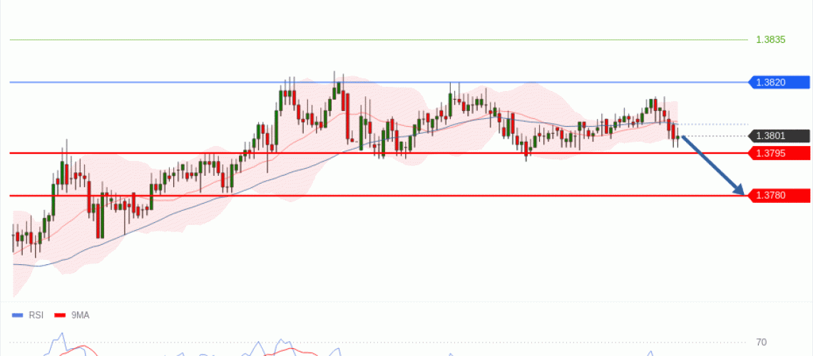 forex-technical-analisys-pivot-points-chart-USDCAD-2026-05-26-f7001.gif