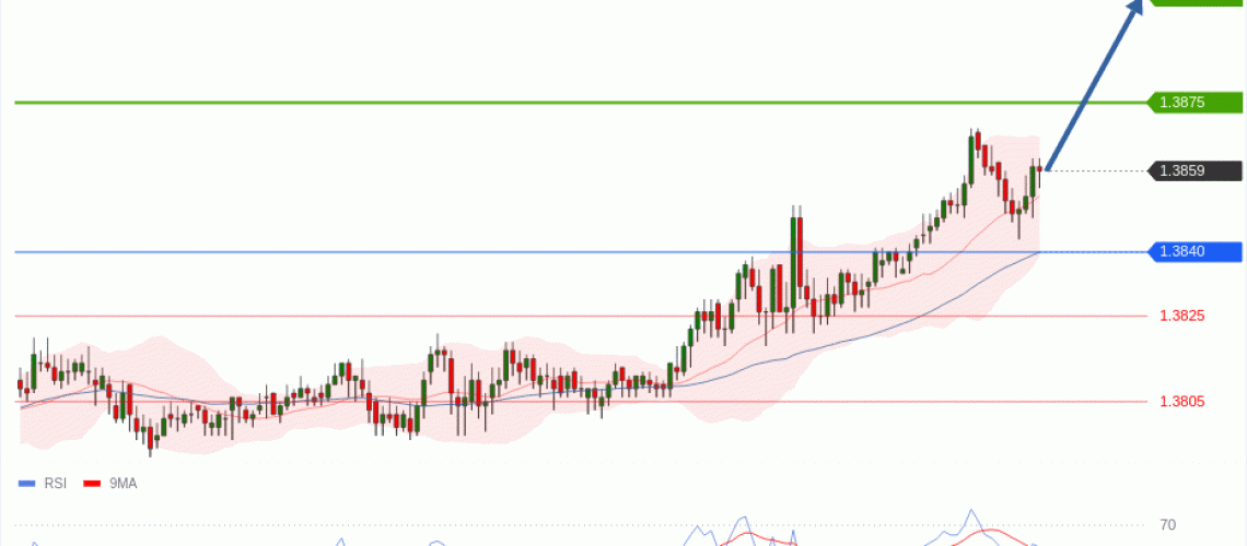 forex-technical-analisys-pivot-points-chart-USDCAD-2026-05-28-b4126.gif