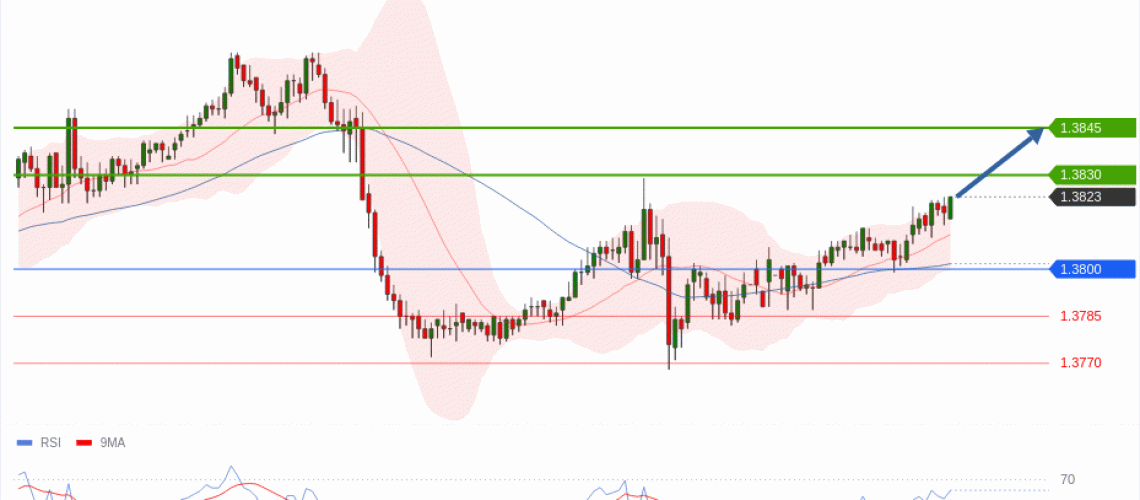 forex-technical-analisys-pivot-points-chart-USDCAD-2026-06-01-8ec8b.gif
