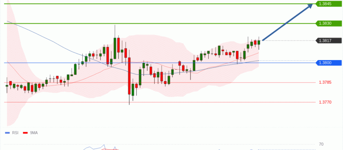 forex-technical-analisys-pivot-points-chart-USDCAD-2026-06-01-d3cb2.gif