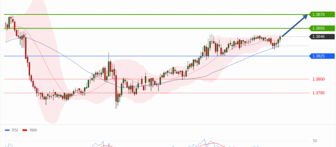 forex-technical-analisys-pivot-points-chart-USDCAD-2026-06-02-d9d8a.gif