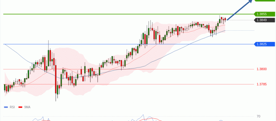 forex-technical-analisys-pivot-points-chart-USDCAD-2026-06-02-f48e9.gif