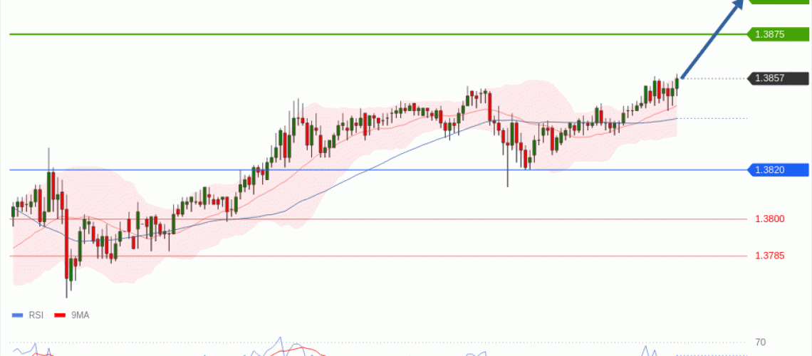 forex-technical-analisys-pivot-points-chart-USDCAD-2026-06-03-4b9b5.gif