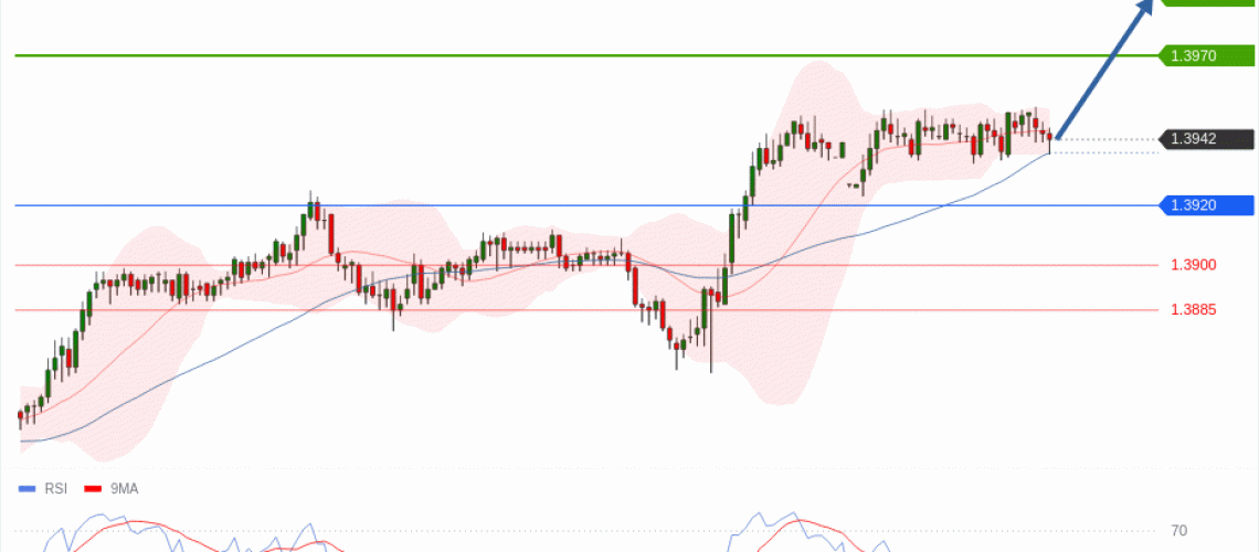 forex-technical-analisys-pivot-points-chart-USDCAD-2026-06-08-073db.gif