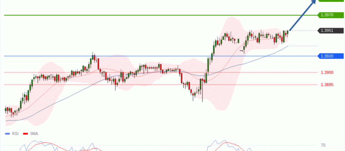 forex-technical-analisys-pivot-points-chart-USDCAD-2026-06-08-ba07c.gif