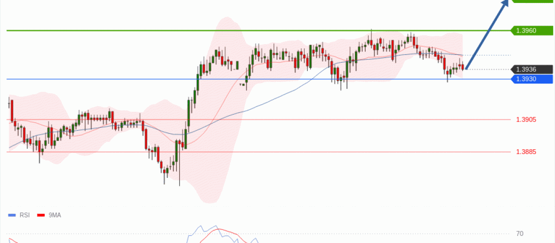 forex-technical-analisys-pivot-points-chart-USDCAD-2026-06-09-274e0.gif