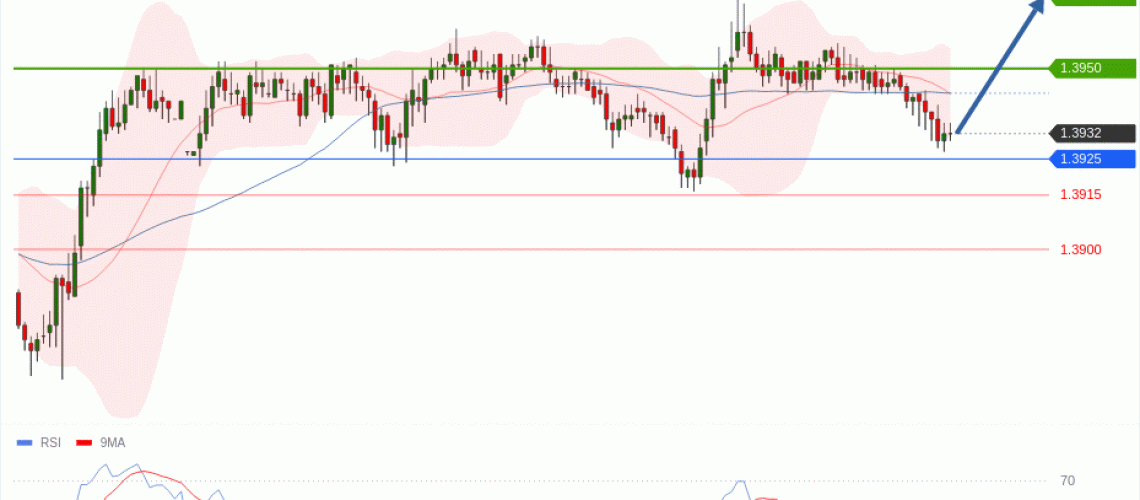 forex-technical-analisys-pivot-points-chart-USDCAD-2026-06-10-39a31.gif