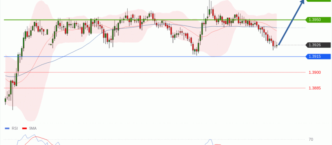 forex-technical-analisys-pivot-points-chart-USDCAD-2026-06-10-b5d3c.gif