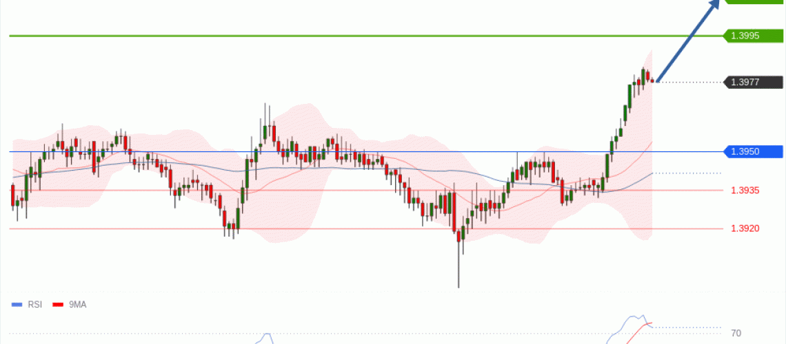 forex-technical-analisys-pivot-points-chart-USDCAD-2026-06-11-5b5f7.gif
