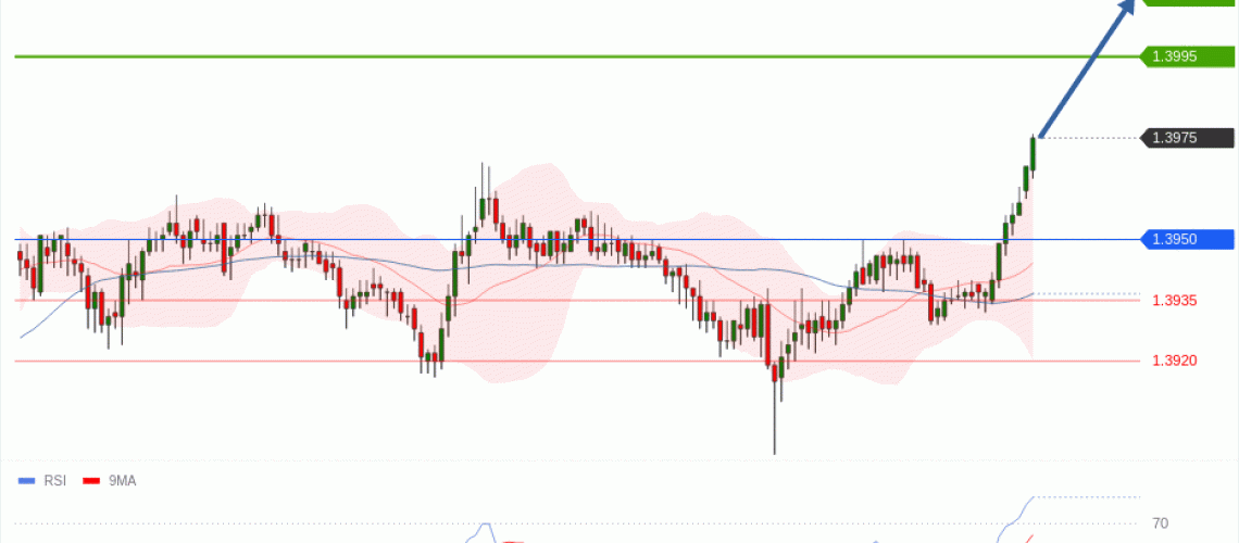forex-technical-analisys-pivot-points-chart-USDCAD-2026-06-11-73a47.gif