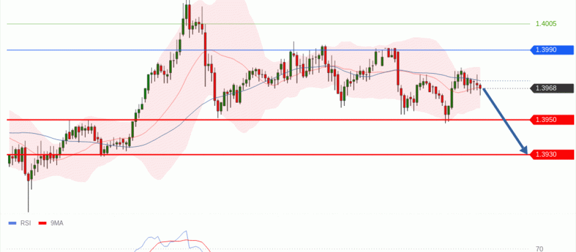 forex-technical-analisys-pivot-points-chart-USDCAD-2026-06-15-231d8.gif