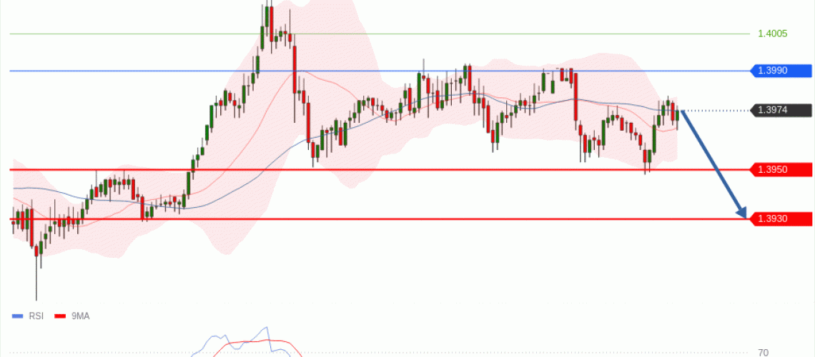 forex-technical-analisys-pivot-points-chart-USDCAD-2026-06-15-635f5.gif