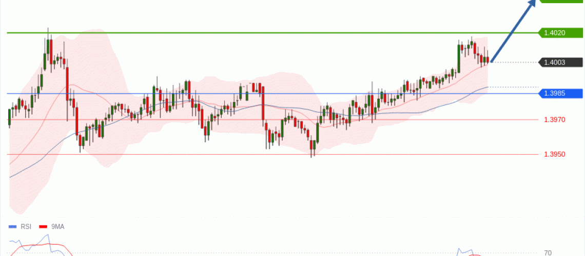 forex-technical-analisys-pivot-points-chart-USDCAD-2026-06-16-43545.gif