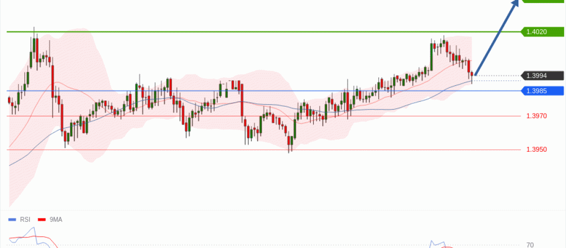 forex-technical-analisys-pivot-points-chart-USDCAD-2026-06-16-e1a0c.gif