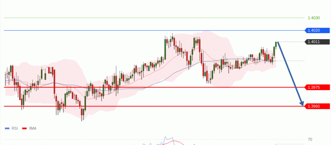 forex-technical-analisys-pivot-points-chart-USDCAD-2026-06-17-331a7.gif