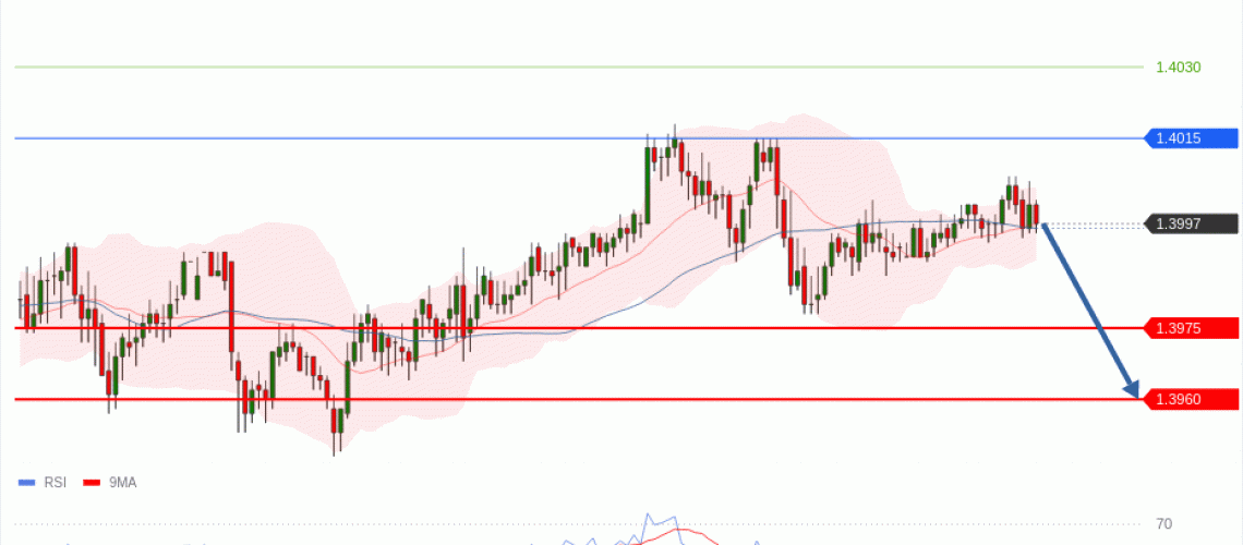 forex-technical-analisys-pivot-points-chart-USDCAD-2026-06-17-6c596.gif
