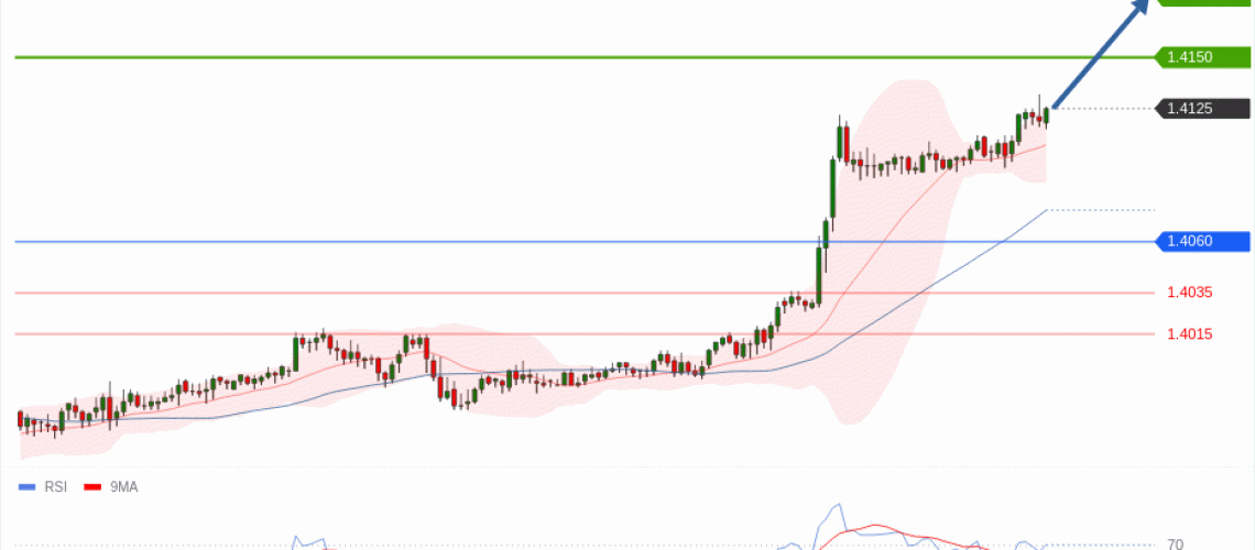 forex-technical-analisys-pivot-points-chart-USDCAD-2026-06-18-1c5e3.gif