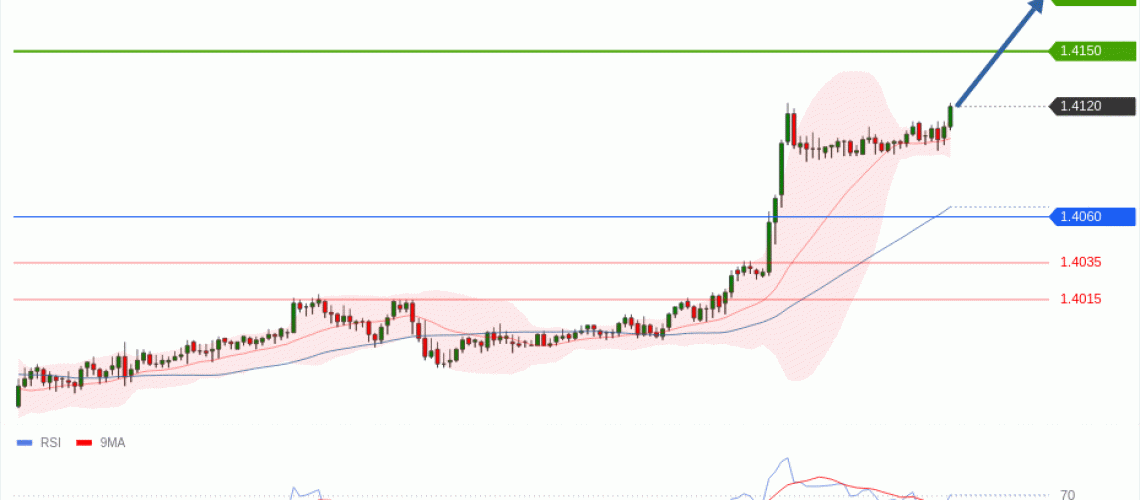 forex-technical-analisys-pivot-points-chart-USDCAD-2026-06-18-7f189.gif