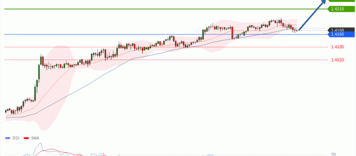 forex-technical-analisys-pivot-points-chart-USDCAD-2026-06-22-14393.gif