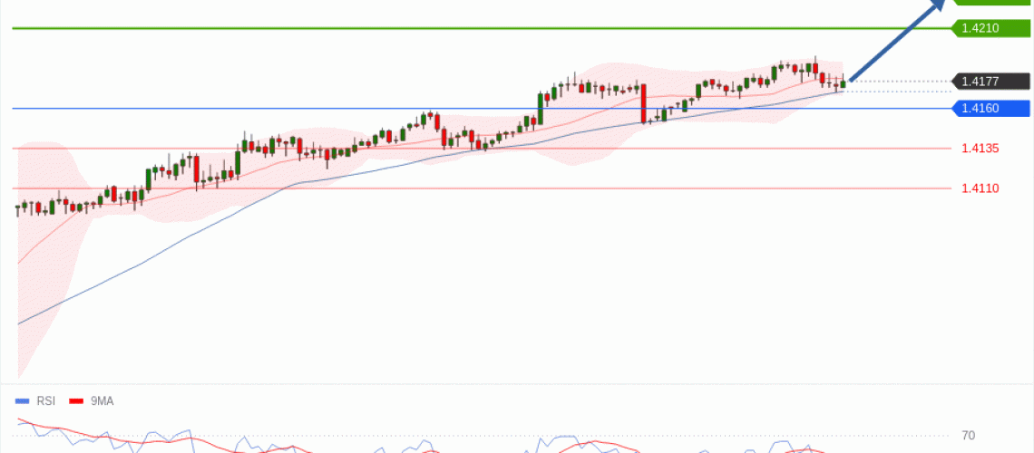 forex-technical-analisys-pivot-points-chart-USDCAD-2026-06-22-3b273.gif
