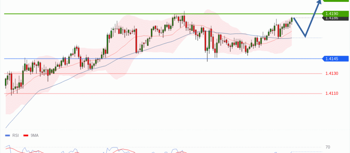 forex-technical-analisys-pivot-points-chart-USDCAD-2026-06-23-372b5.gif