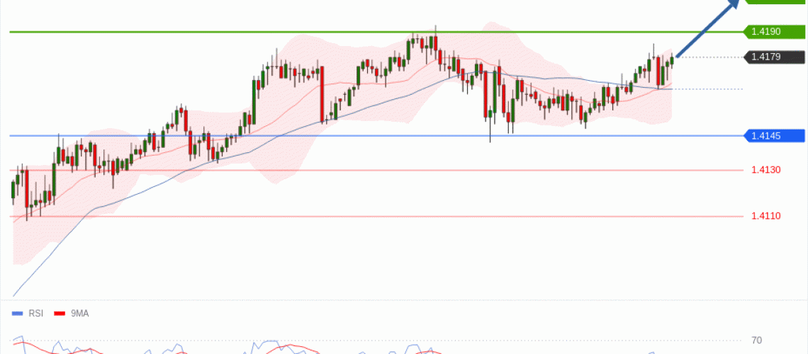 forex-technical-analisys-pivot-points-chart-USDCAD-2026-06-23-a565b.gif