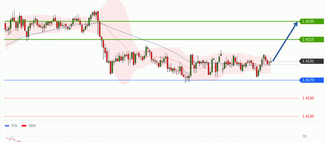 forex-technical-analisys-pivot-points-chart-USDCAD-2026-06-29-20bc5.gif