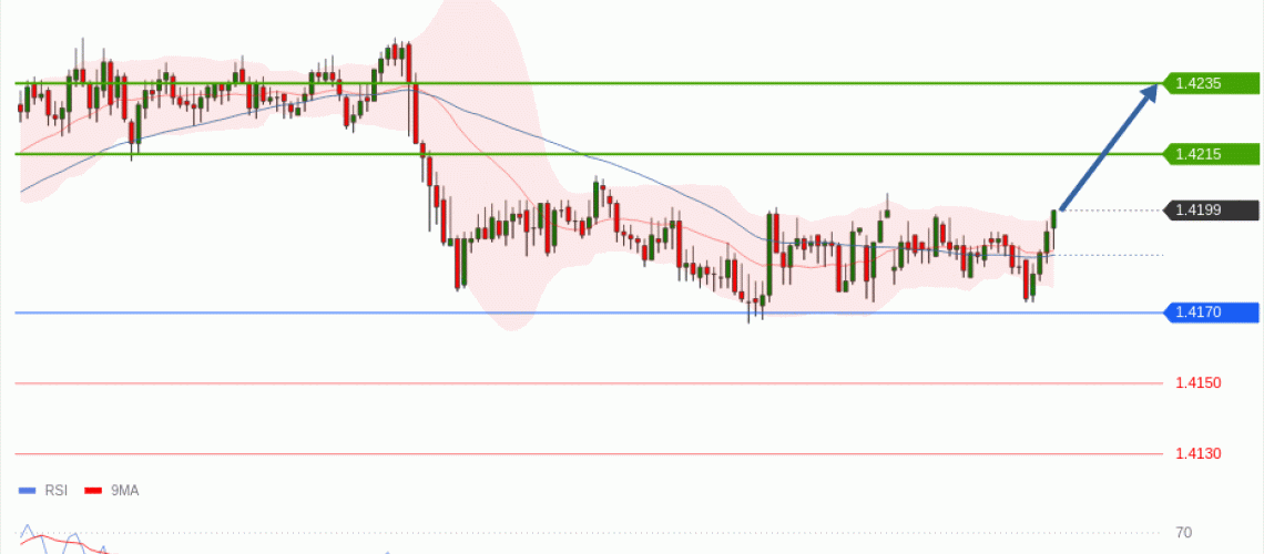 forex-technical-analisys-pivot-points-chart-USDCAD-2026-06-29-43e3f.gif
