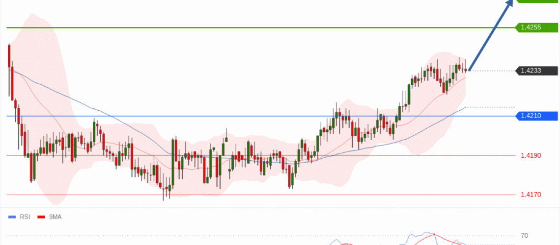 forex-technical-analisys-pivot-points-chart-USDCAD-2026-06-30-09e5c.gif
