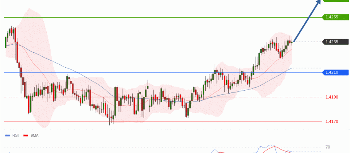 forex-technical-analisys-pivot-points-chart-USDCAD-2026-06-30-d5a7e.gif