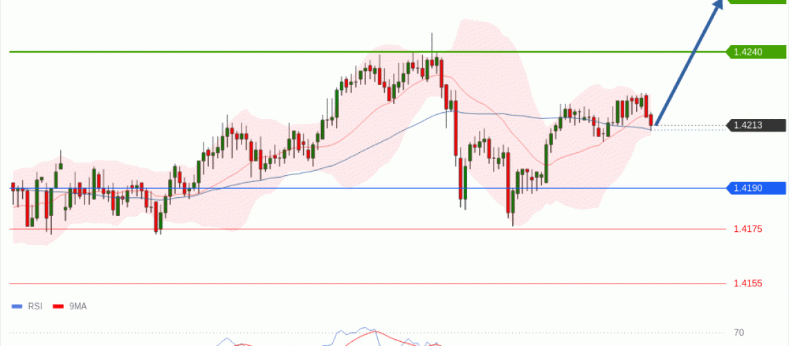 forex-technical-analisys-pivot-points-chart-USDCAD-2026-07-01-ca73a.gif