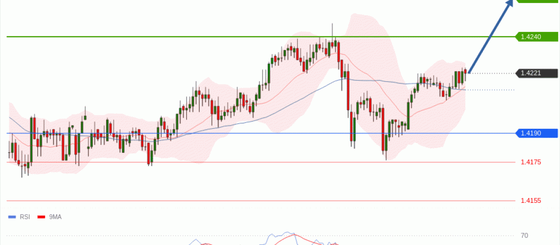 forex-technical-analisys-pivot-points-chart-USDCAD-2026-07-01-f67bb.gif