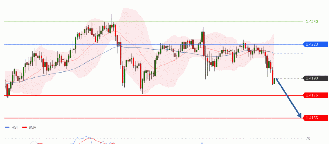 forex-technical-analisys-pivot-points-chart-USDCAD-2026-07-02-ba21e.gif