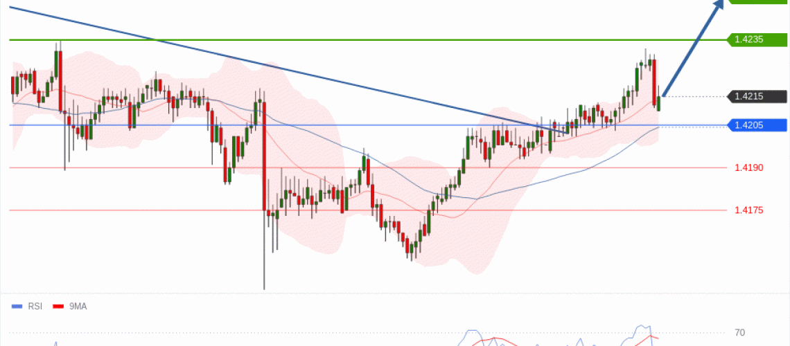 forex-technical-analisys-pivot-points-chart-USDCAD-2026-07-06-39683.gif