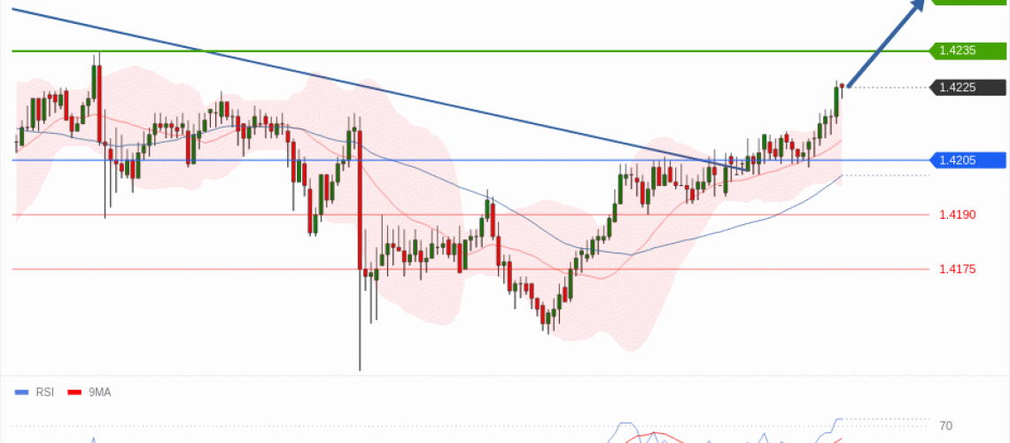 forex-technical-analisys-pivot-points-chart-USDCAD-2026-07-06-fb37a.gif