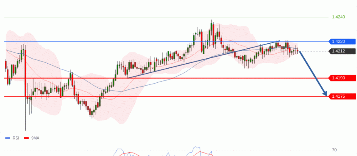 forex-technical-analisys-pivot-points-chart-USDCAD-2026-07-07-5c7b1.gif