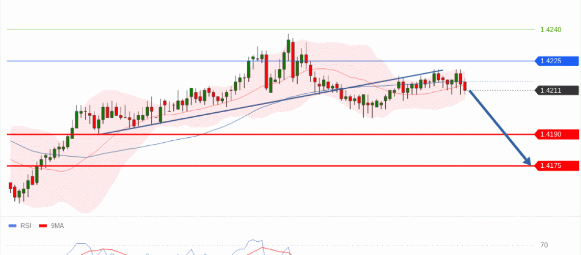 forex-technical-analisys-pivot-points-chart-USDCAD-2026-07-07-ce163.gif