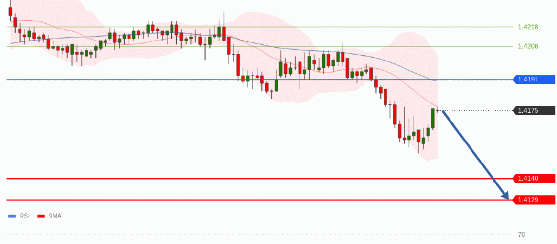 forex-technical-analisys-pivot-points-chart-USDCAD-2026-07-08-9fab8.gif