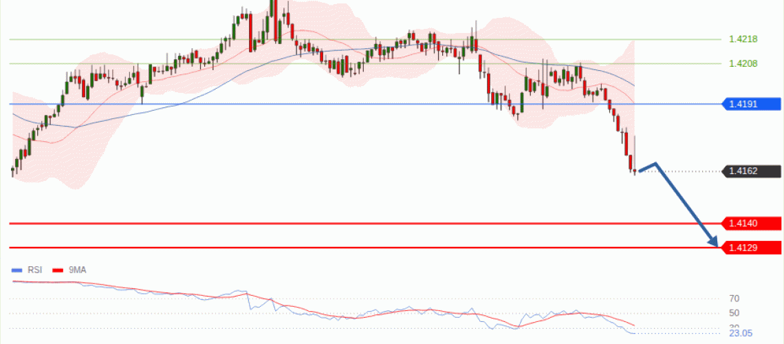forex-technical-analisys-pivot-points-chart-USDCAD-2026-07-08-db7b2.gif