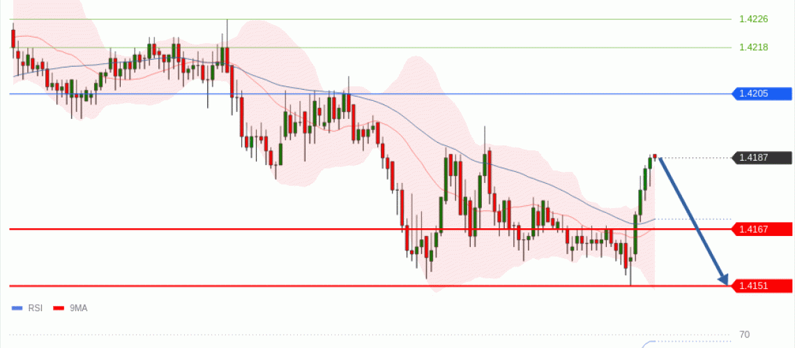 forex-technical-analisys-pivot-points-chart-USDCAD-2026-07-09-8ef7a.gif