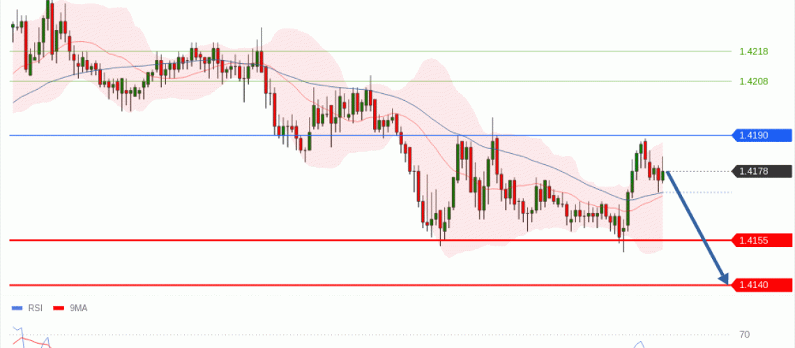 forex-technical-analisys-pivot-points-chart-USDCAD-2026-07-09-928e6.gif