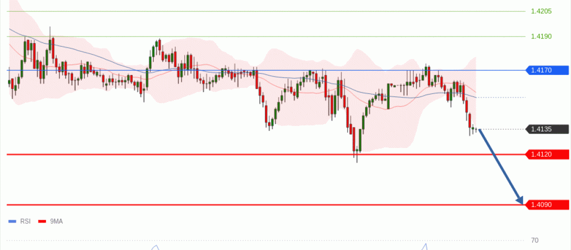 forex-technical-analisys-pivot-points-chart-USDCAD-2026-07-13-09d53.gif
