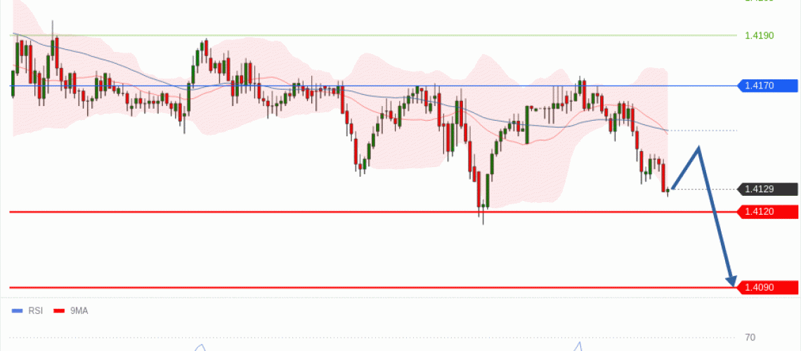 forex-technical-analisys-pivot-points-chart-USDCAD-2026-07-13-199fa.gif