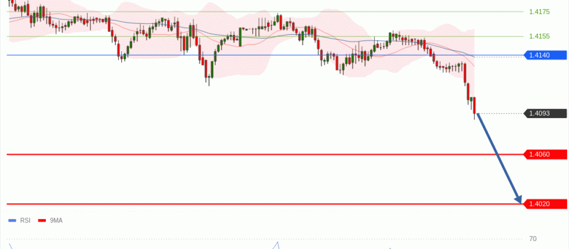 forex-technical-analisys-pivot-points-chart-USDCAD-2026-07-14-af6dd.gif